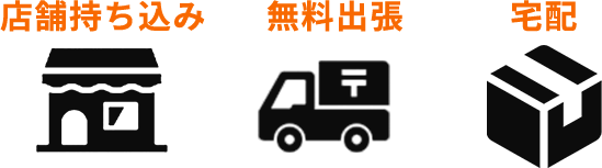 買取方法選択